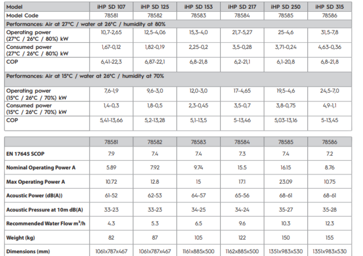 Pinnacle iHP315 31.5kW 3Ph SD with Interface Astral® Heat Pump