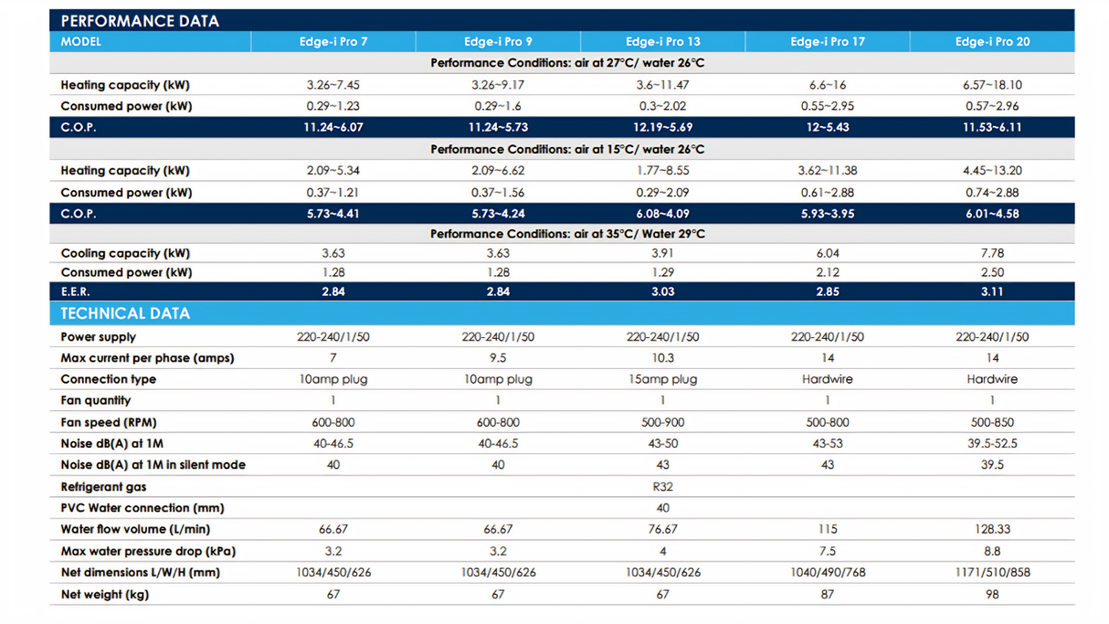 Edge iPro 7 Evoheat Heat Pump