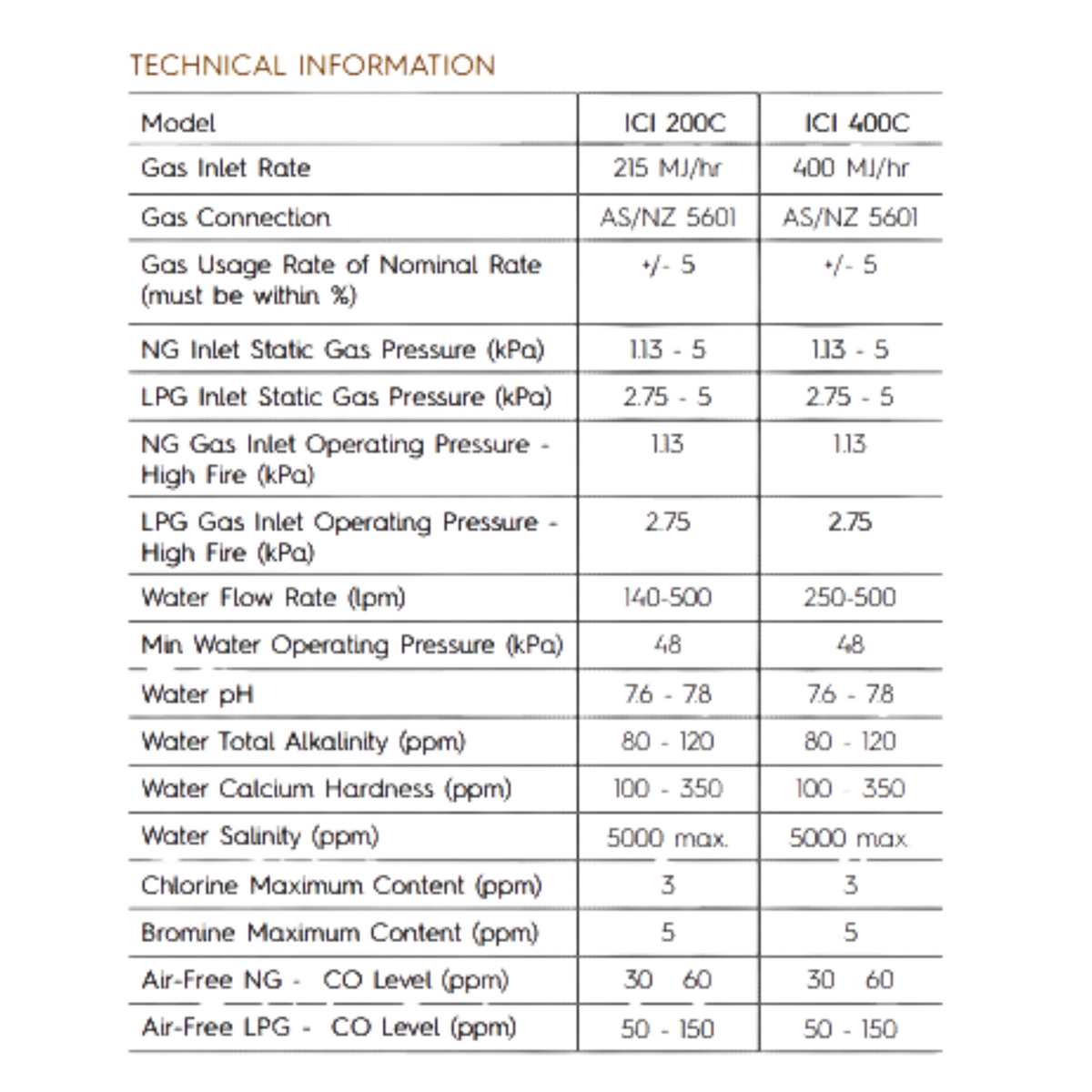 ICI 200C ULPG Pool Heater
