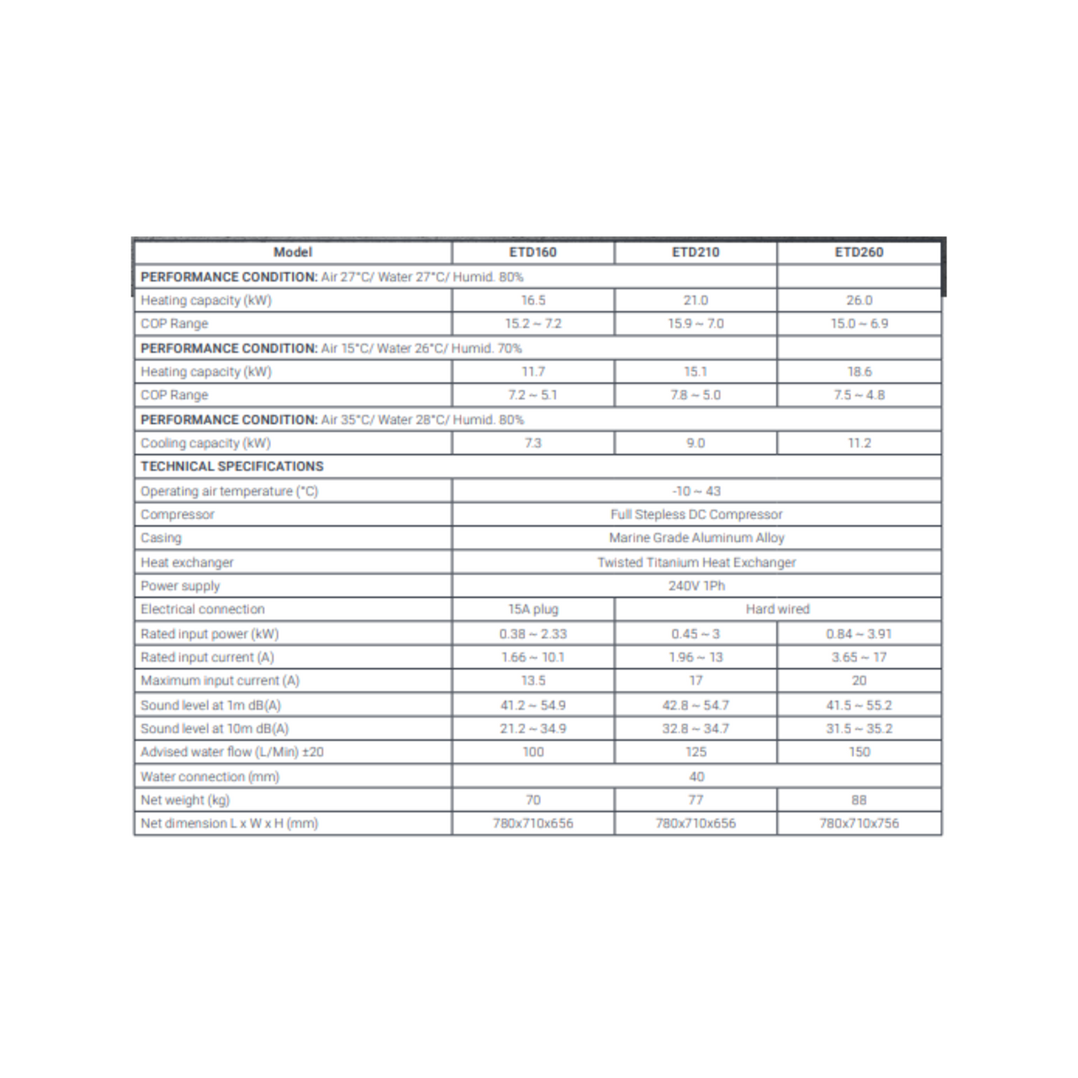 Eclipse Plus 210 21kW Madimack® Heat Pump