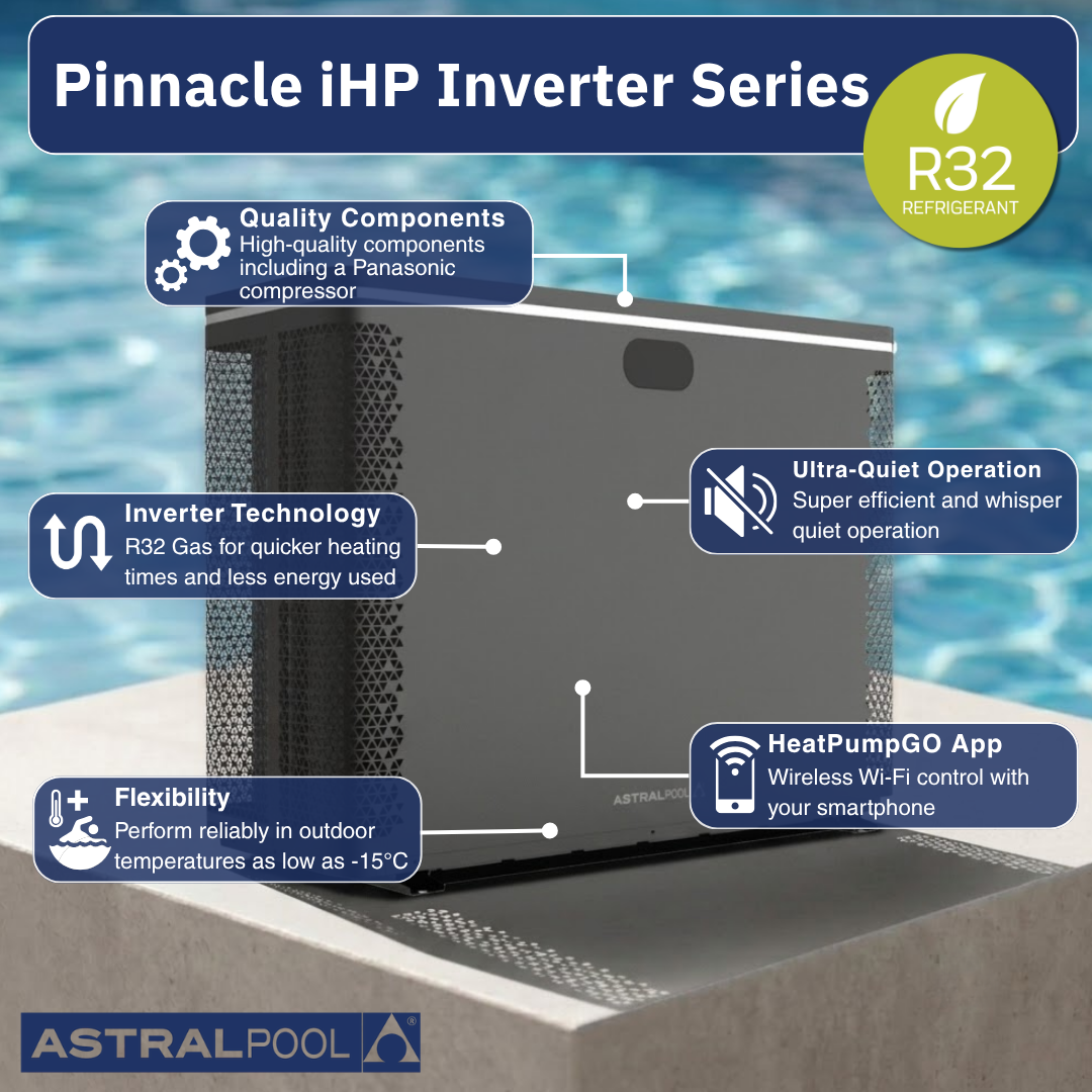 Product features infographic for the AstralPool Pinnacle iHP Inverter Series pool heat pump using R32 refrigerant, showcasing a modern grey unit poolside with text callouts highlighting its high-quality Panasonic compressor, inverter technology, ultra-quiet operation, operational flexibility down to -15°C, and wireless Wi-Fi control via the HeatPumpGO smartphone app.