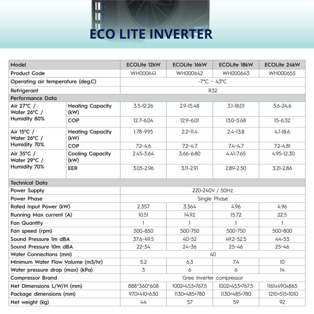 Technical parameters and performance data table for AstralPool EcoLite Inverter pool heat pumps including 12kW, 16kW, 18kW, and 24kW models.