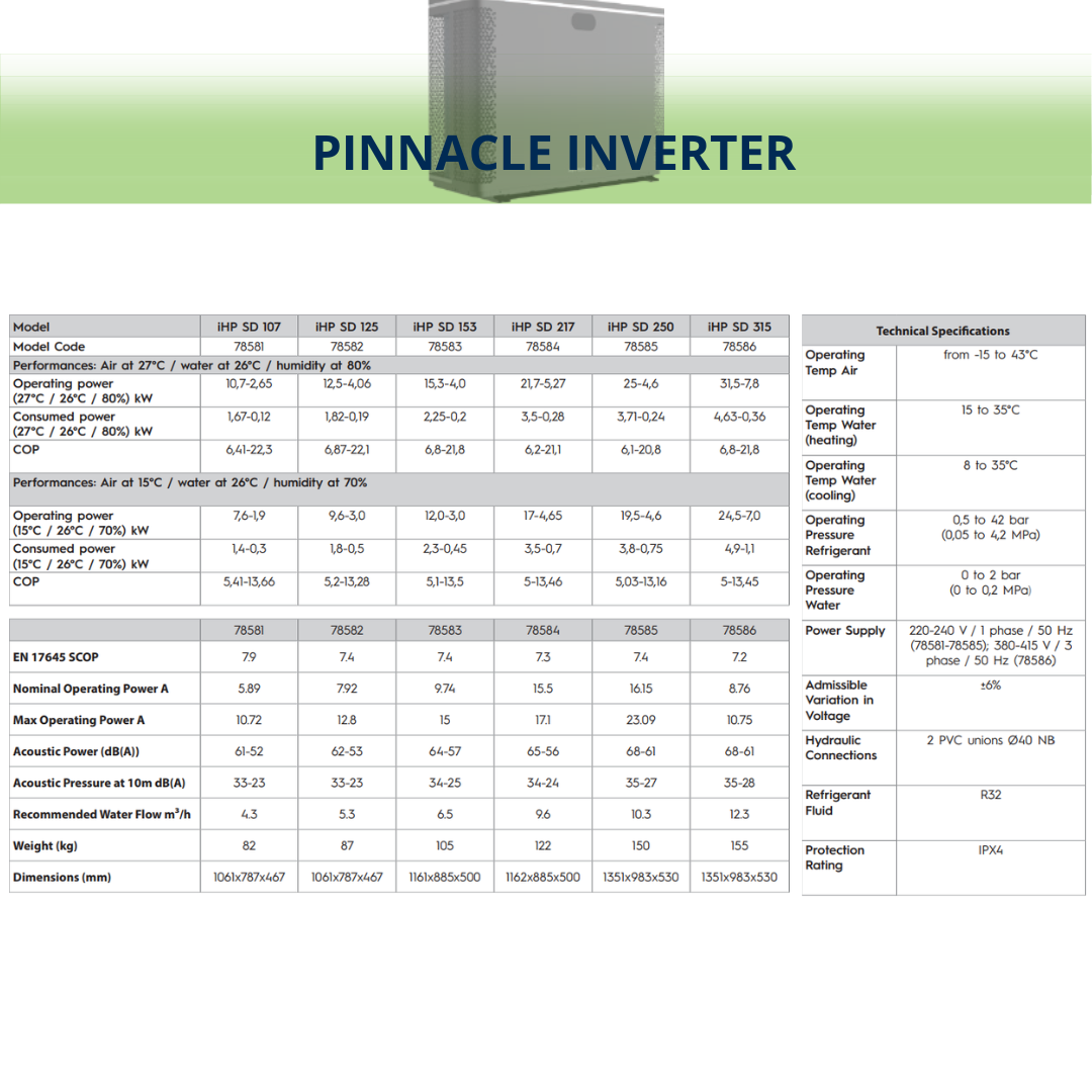 Performance data and technical specifications chart for AstralPool Pinnacle Inverter pool heat pumps covering models iHP SD 107 through iHP SD 315.