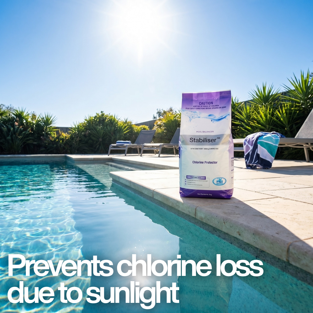 BioGuard Stabiliser 2kg bag by a sunny swimming pool with text overlay: "Prevents chlorine loss due to sunlight," highlighting the UV protection benefits of cyanuric acid.