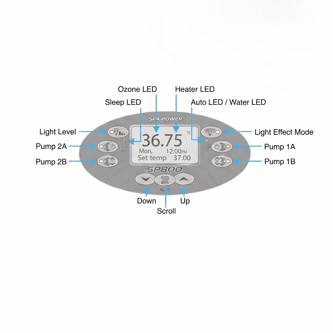 An instructional interface configuration diagram for the Spa-Power SP800 oval touchpad controller, using blue indicators to label button layout operations including light levels, pump combinations, up down menu navigation, and heater status lights.