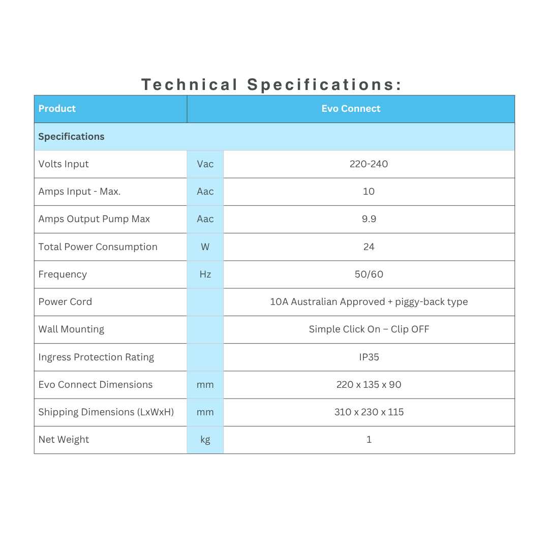 A technical specifications data table for the EvoHeat Evo Connect automated pump interface, detailing input voltage of 220-240V, 10A max input, IP35 rating, and physical dimensions.