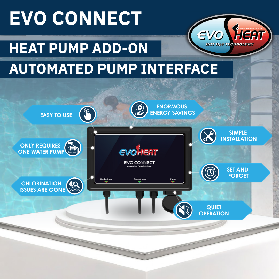 Product feature infographic for the EvoHeat Evo Connect automated pump interface heat pump add-on, highlighting advantages such as ease of use, energy savings, simple installation, quiet operation, and a single water pump configuration.
