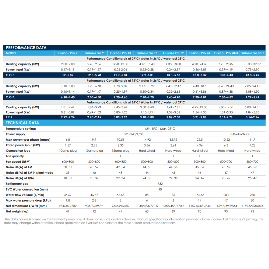 Performance data and technical specifications table for EvoHeat Fusion-i Pro pool heat pumps detailing heating capacity, COP, and noise levels for models Pro 7 to Pro 35-3.