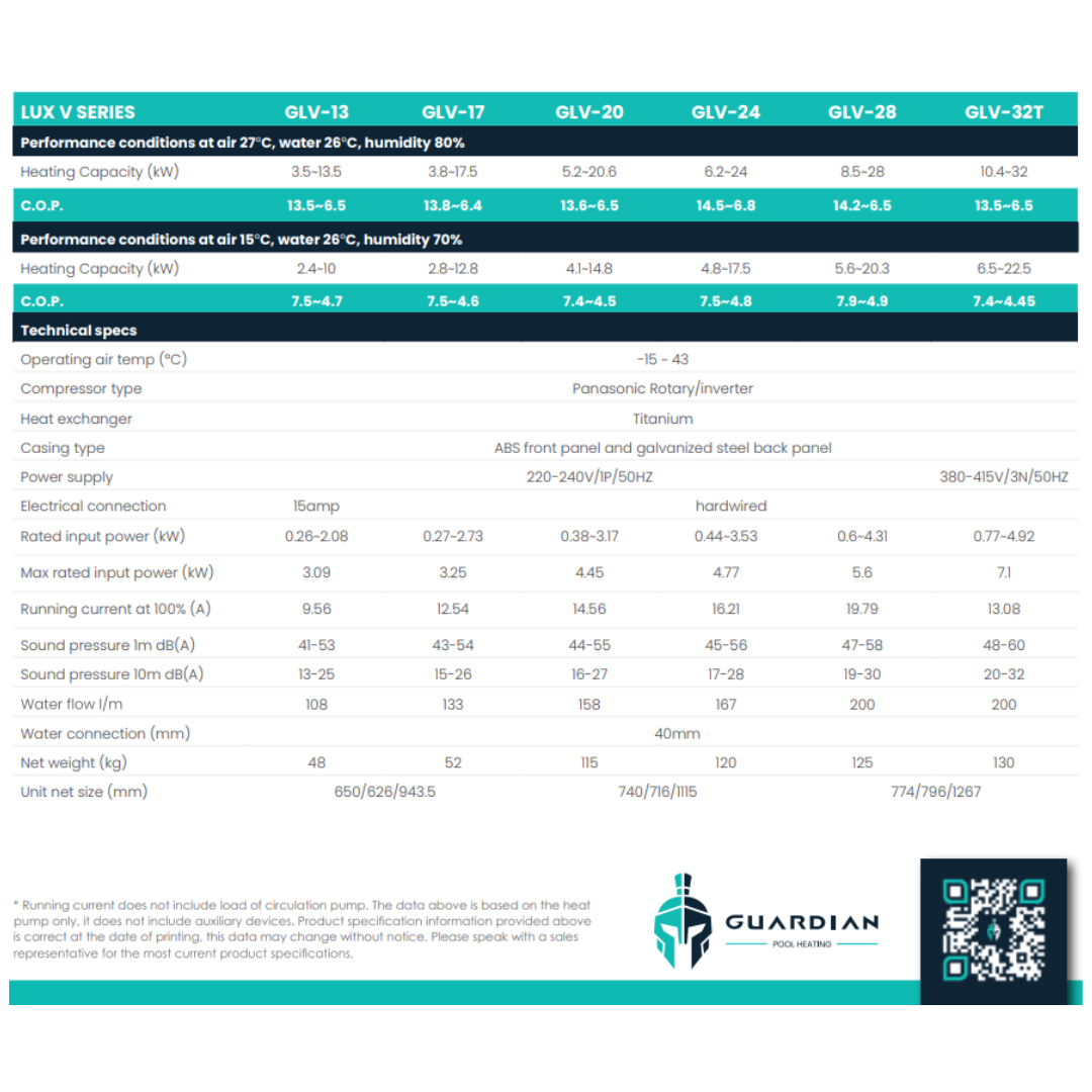 Technical specifications and performance chart for Guardian Lux V Series top discharge pool heat pumps showing heating capacity, COP, sound levels, and dimensions.