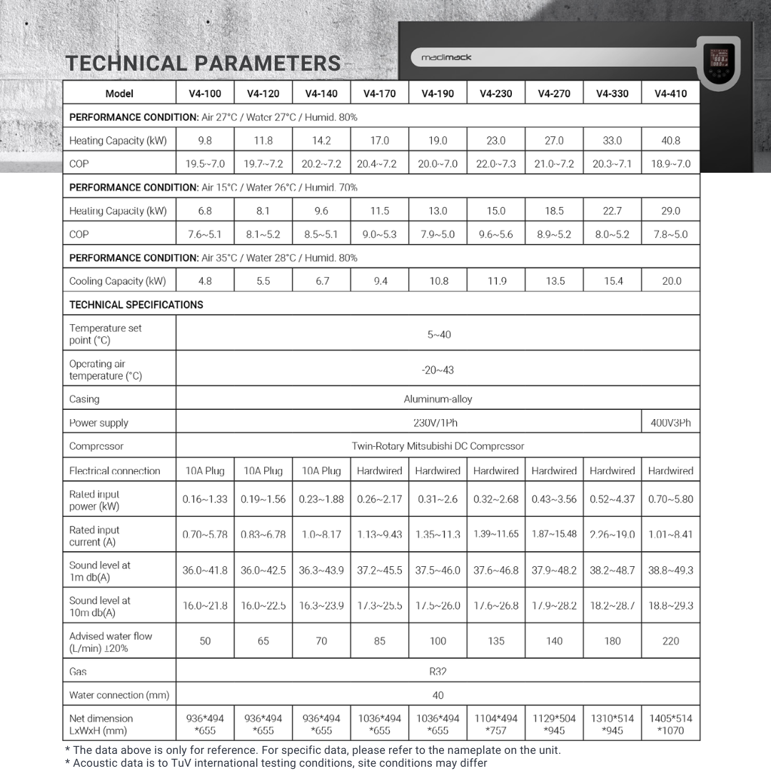 Technical parameters and performance specifications table for Madimack Elite V4 Series pool heat pumps detailing heating capacity, COP, sound levels, and dimensions for models V4-100 to V4-410.