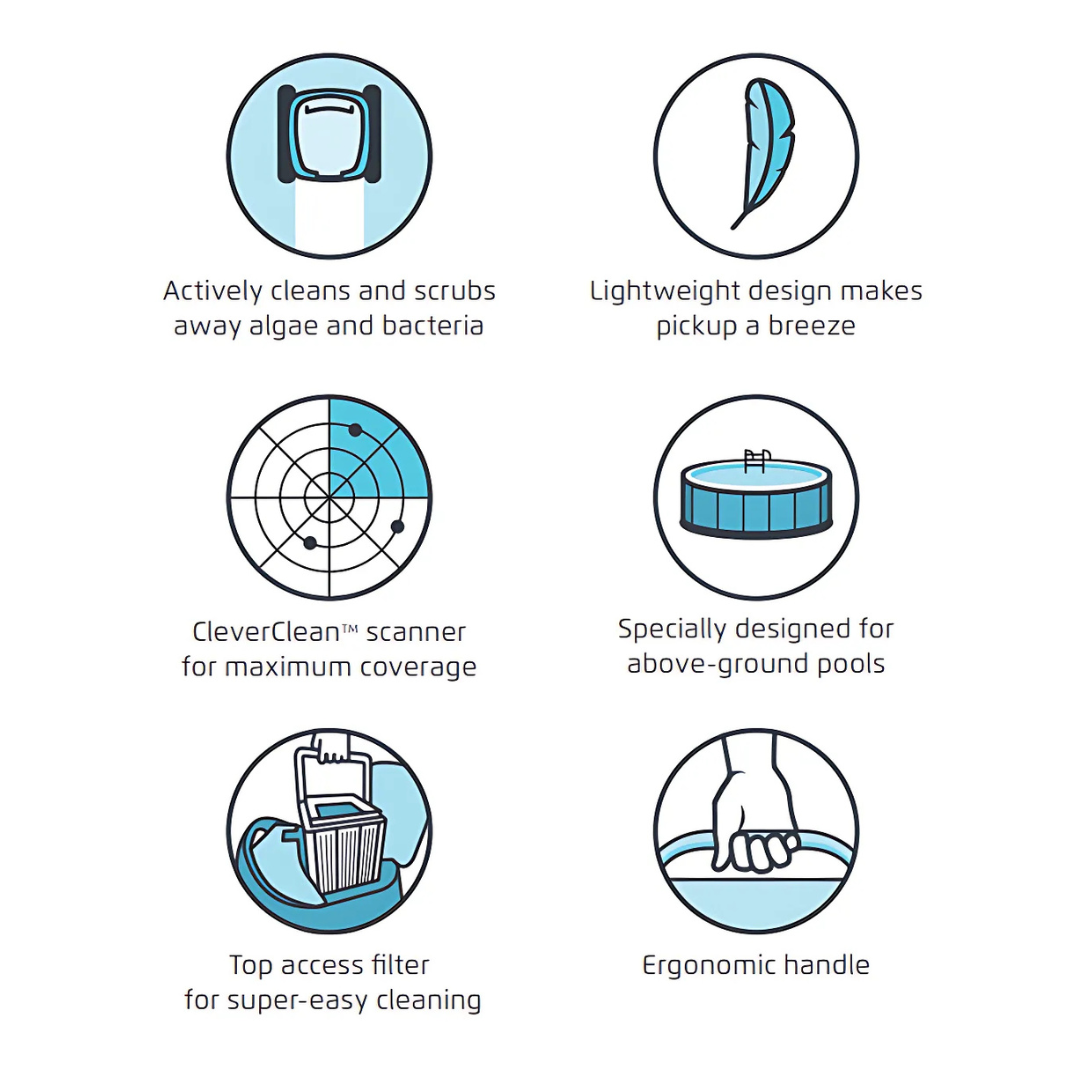 Six-panel feature icon graphic for the Maytronics Dolphin E 10 highlighting active scrubbing brush, lightweight design, CleverClean scanner technology, above-ground pool design, top-access filter basket, and ergonomic handle.