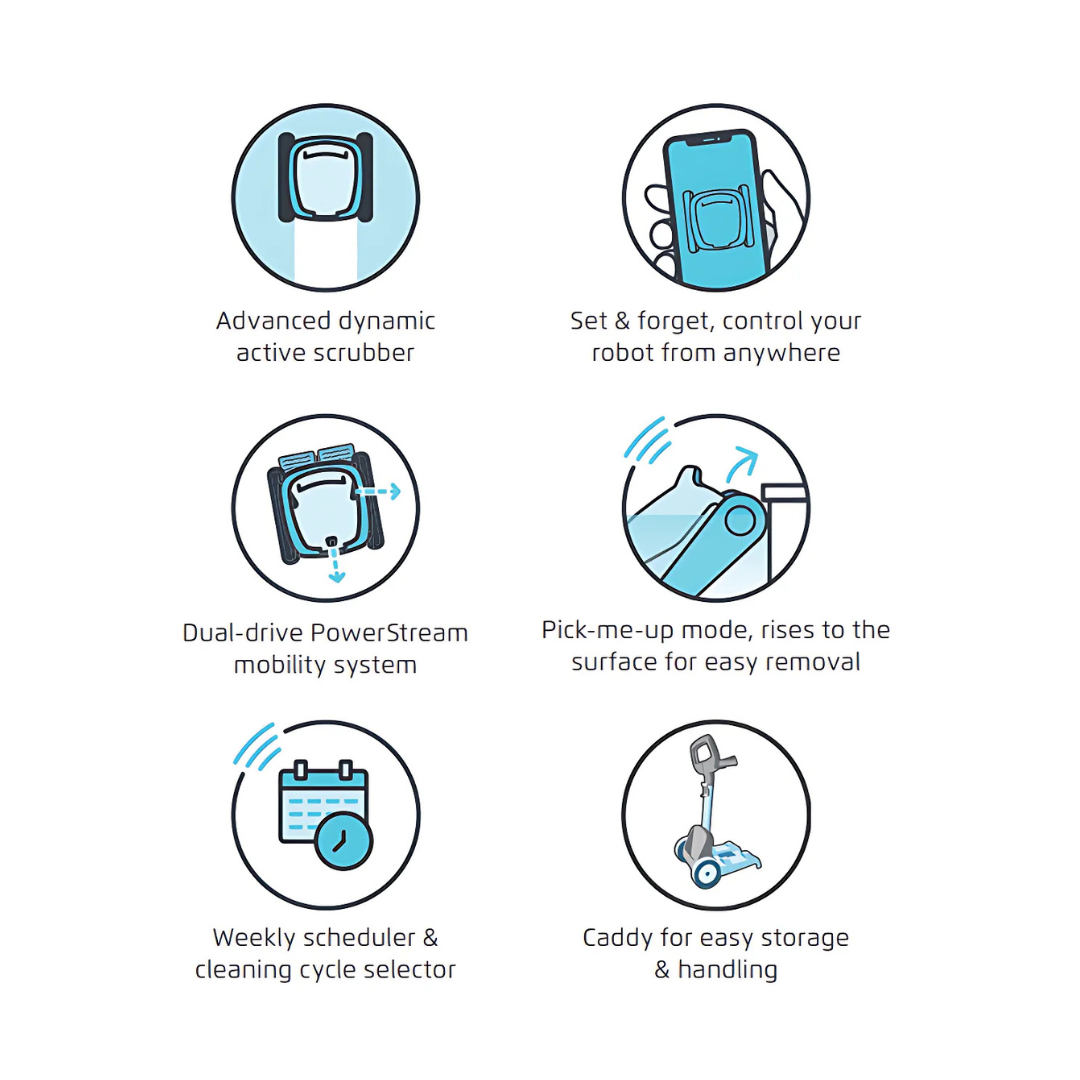Six-panel feature icon graphic for the Maytronics Dolphin M 600 detailing Advanced Dynamic Active Scrubber, remote app control, Dual-Drive PowerStream mobility system, Pick-Me-Up surface rising mode, Weekly Scheduler, and Caddy storage.