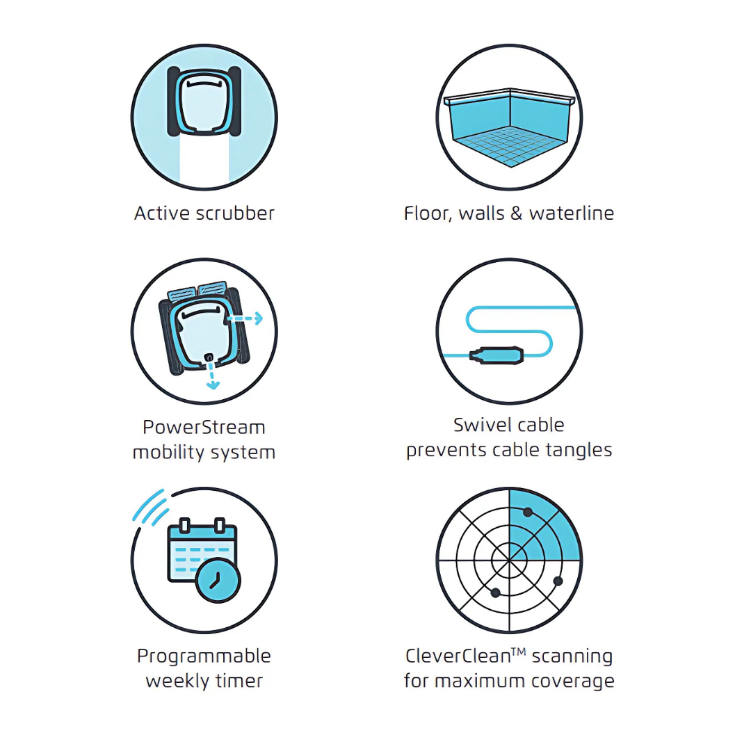 Six-panel feature icon graphic for the Maytronics Dolphin S 150 detailing active scrubber, floor, walls, and waterline coverage, PowerStream mobility system, tangle-preventing swivel cable, programmable weekly timer, and CleverClean scanning for maximum coverage.