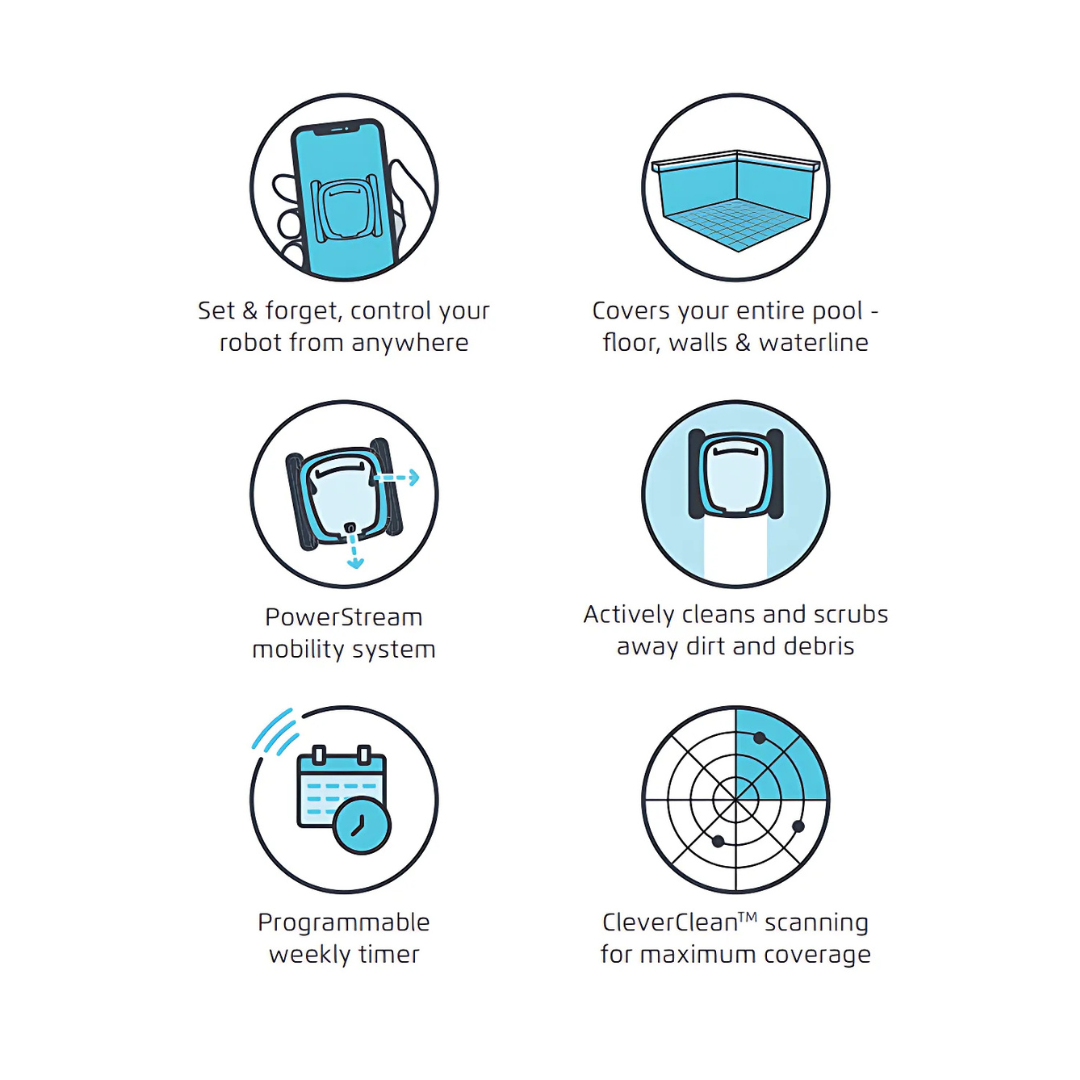 Six-panel feature icon graphic for the Maytronics Dolphin S 250 detailing app control, full pool coverage (floor, walls, waterline), PowerStream mobility system, active cleaning scrubber, programmable weekly timer, and CleverClean scanning technology.