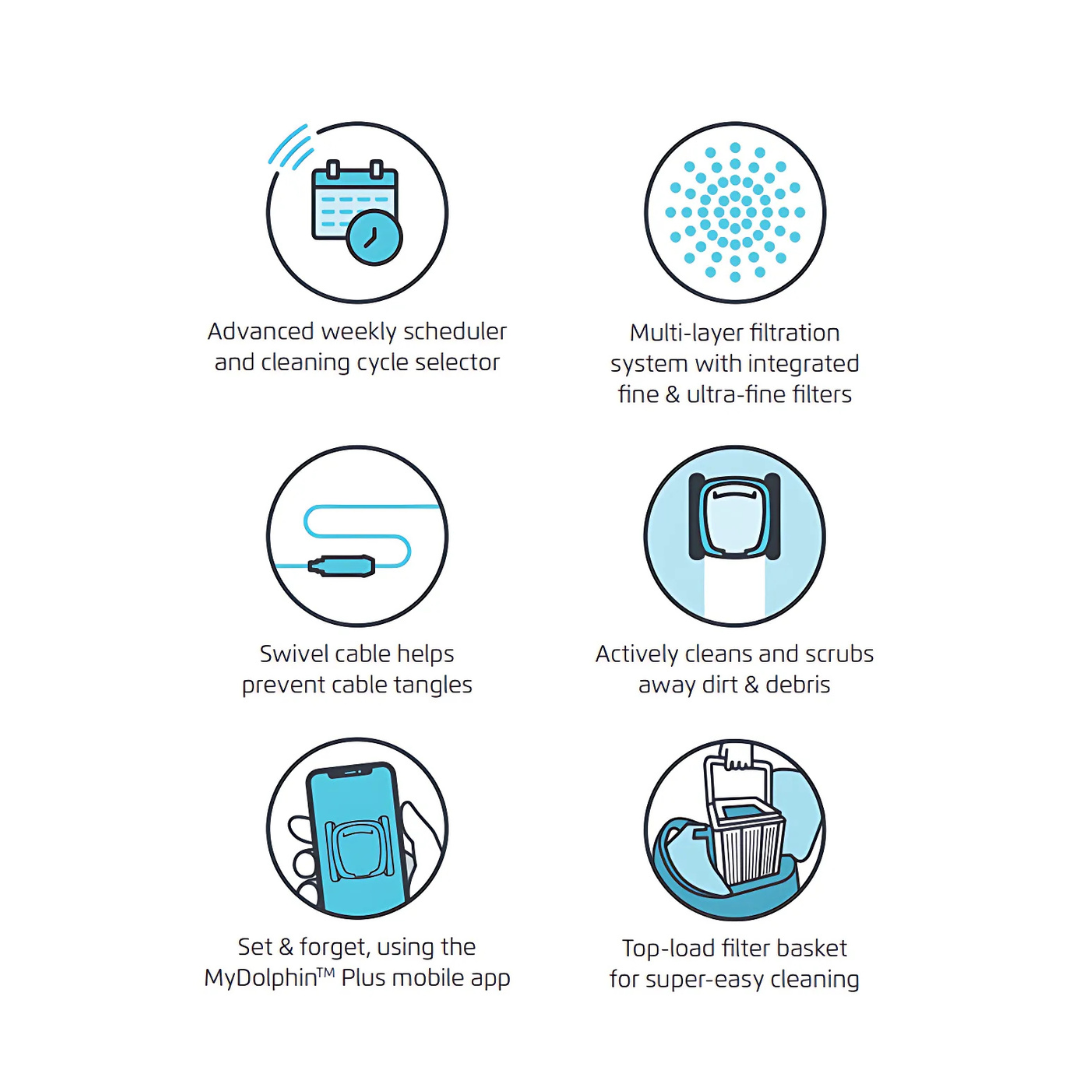 Six-panel feature icon graphic for the Maytronics Dolphin S 400 detailing advanced weekly scheduler, multi-layer fine and ultra-fine filtration, swivel cable, active scrubbing, MyDolphin Plus app control, and top-load filter basket.