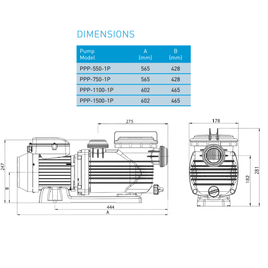 Technical dimensional line drawing showing side and front elevation measurements along with a dimensional lookup table for Pentair Onga Pantera PPP series pool pumps isolated on white.