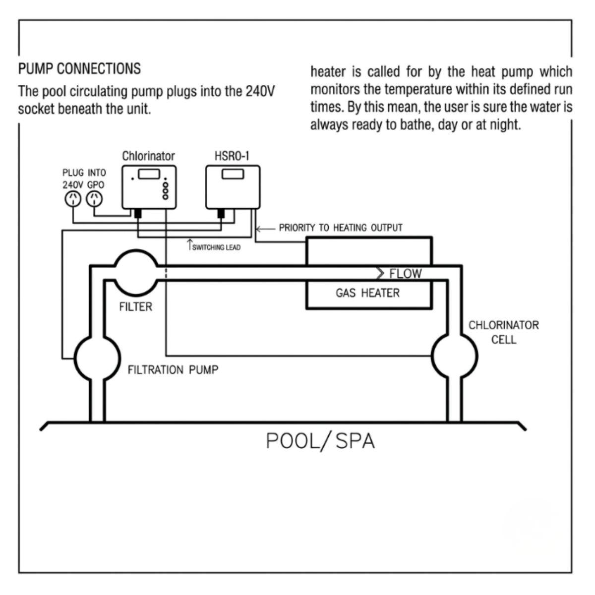 Technical wiring and plumbing schematic diagram for the Sensaheat H5RO-1 heat pump interface, demonstrating connections between the chlorinator, filtration pump, filter, gas heater, and pool spa system.