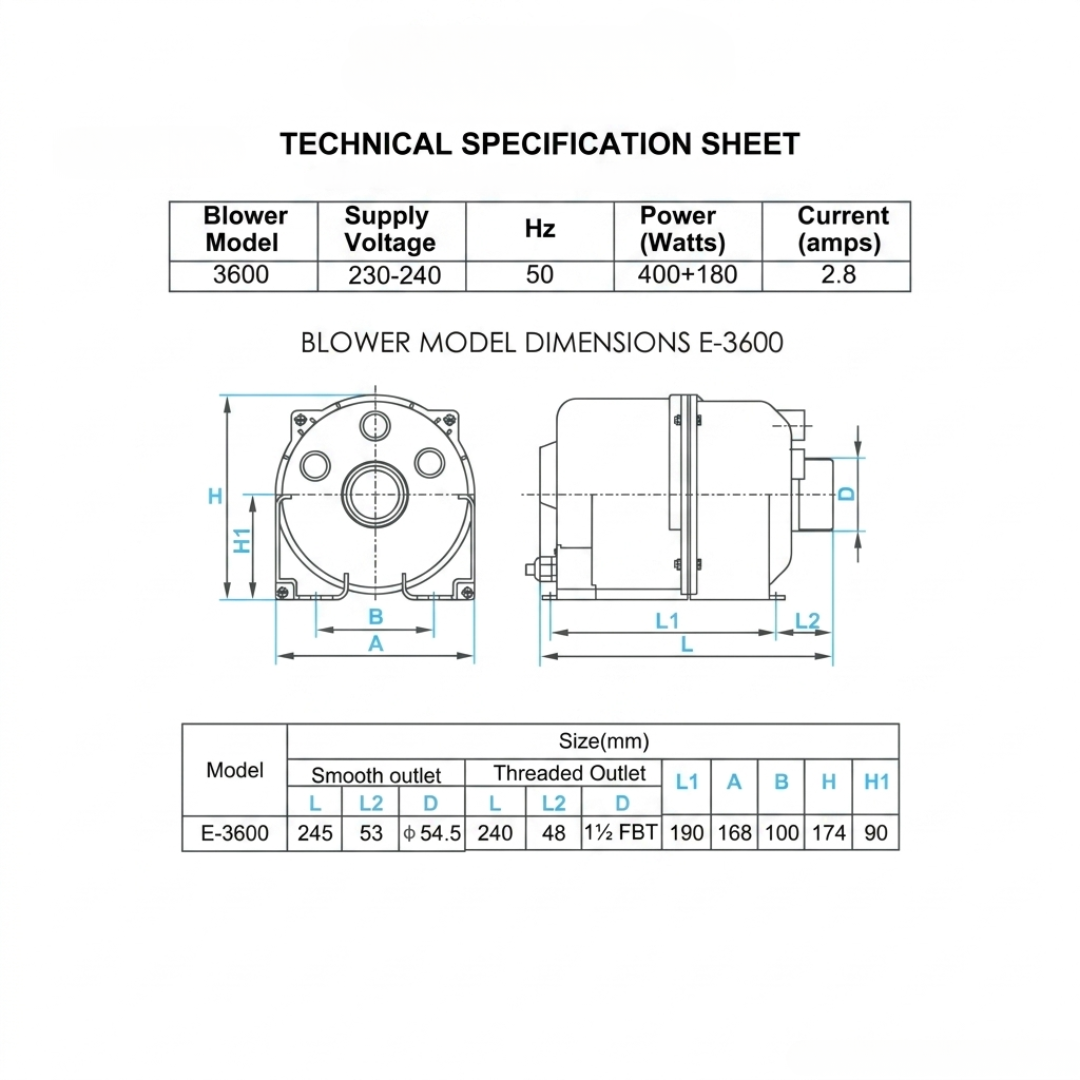 Technical data sheet and dimensional line drawings for the EdgeTec Enhance E-3600 heated spa bath air blower, showing electrical specs ($230-240, 400W+180W, 2.8A) and a millimeter sizing table for smooth and threaded outlets.