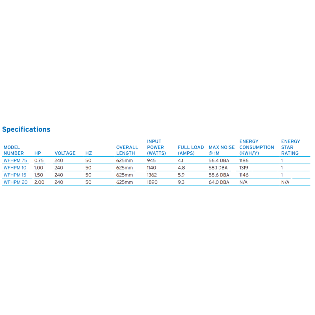 Technical specifications table listing horsepower, voltage, power input, current, noise level, energy consumption, and star ratings for Zodiac FloPro SS pool pump models isolated on white.