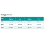 Insnrg® Hi 120T (30kW) 415V 3 Phase