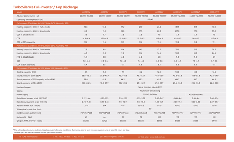 Turbo Silence 17kW TiLab® Heat Pump