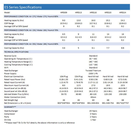 Sensaheat ES Series 16kW Heat Pump