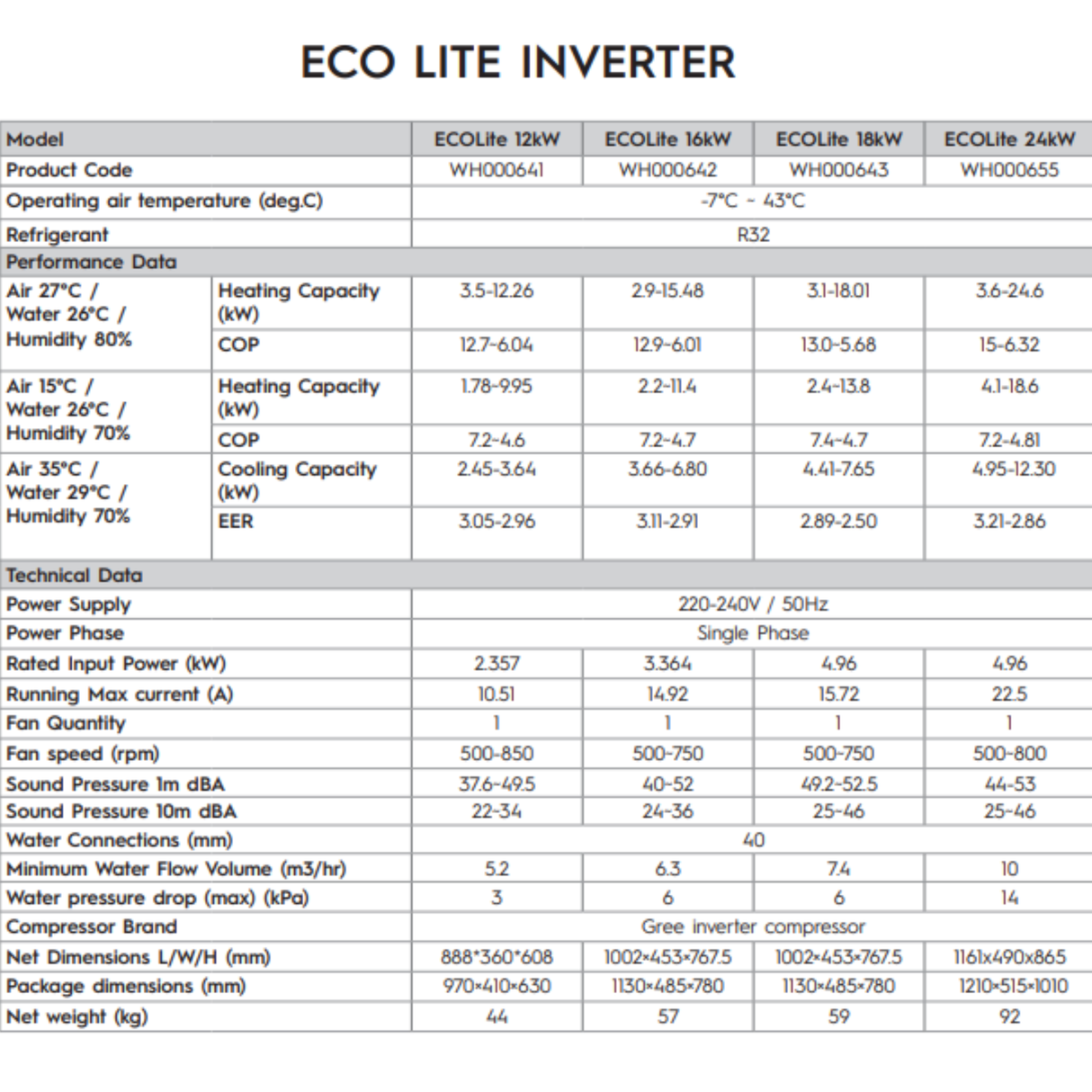 EcoLite iHP120 12kW Astral® Heat Pump