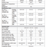 iHPT127 13kW Top Discharge R32 with Interface Astral® Heat Pump