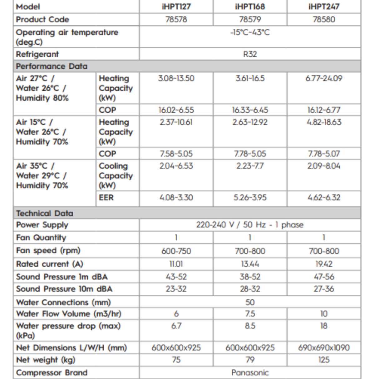 iHPT246 24.6kW Top Discharge R32 with Interface Astral® Heat Pump