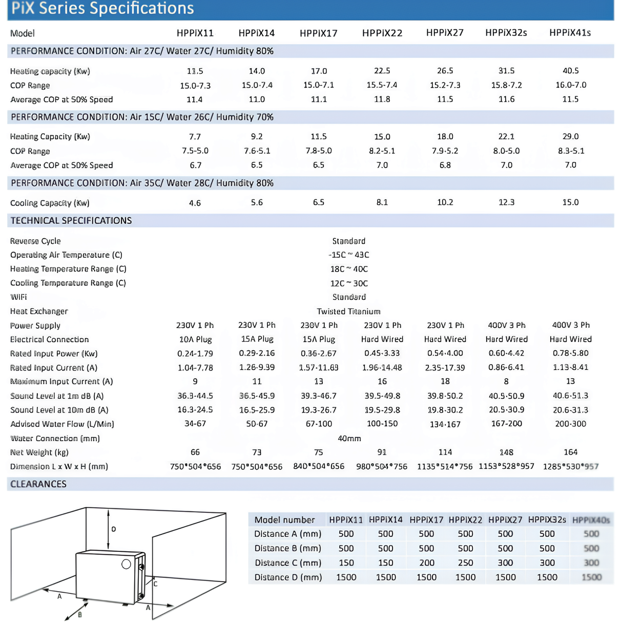 Sensaheat PiX Series 40kW 3 Phase Heat Pump