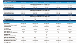 Edge iPro 7 Evoheat Heat Pump