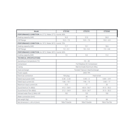 Eclipse Plus 260 26kW Madimack® Heat Pump