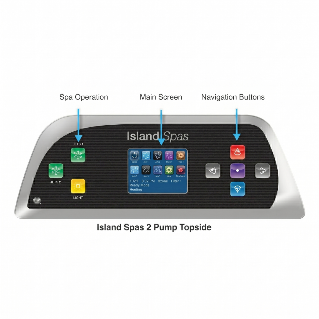 An instructional diagram for an Artesian Spas Island Spas 2-pump topside controller panel, with blue labels identifying the left side Spa Operation buttons, the center digital Main Screen interface, and the right side Navigation Buttons.