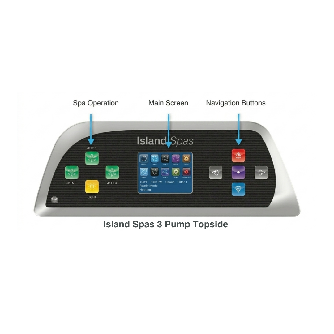 An instructional configuration diagram for an Artesian Spas Island Spas 3-pump topside controller panel, with blue indicator arrows labeling the left side Spa Operation keys, the central digital Main Screen panel, and the right side Navigation Buttons.