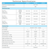 Technical specifications data sheet table for AstralPool iHPT Top Discharge series pool heat pumps (models iHPT127, iHPT168, and iHPT247), detailing performance metrics under different air and water temperatures, power supply requirements, dimensions, net weight, and its Panasonic compressor brand.
