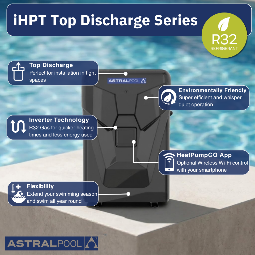 Product features infographic for the AstralPool iHPT Top Discharge Series pool heat pump using R32 refrigerant, highlighting its compact design for tight spaces, eco-friendly operation, inverter technology, compatibility with the HeatPumpGO app for optional wireless Wi-Fi smartphone control, and seasonal flexibility.