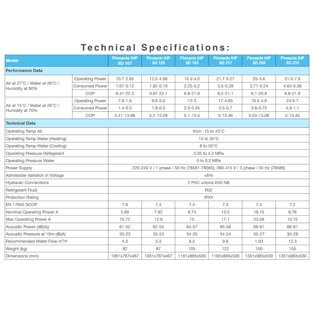 Technical specifications data sheet table for AstralPool Pinnacle iHP inverter pool heat pump models (SD 107, SD 125, SD 153, SD 217, SD 250, and SD 315), outlining performance data, operating conditions, COP ratings, power supply, dimensions, and weights.