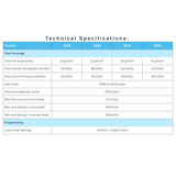 A technical specifications data table comparing AstralPool Viron eQuilibrium chlorinator models EQ18, EQ25, EQ35, and EQ45, highlighting chlorine output per hour, pool volume capacity, salt levels, and acid dosing limits.