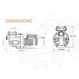 Technical dimension schematic diagram for the AstralPool CTX 280 1.0 HP pool pump, displaying side and front elevation line drawings with key measurements: 609mm overall length, 341mm overall height, 247mm width, 295mm motor height, 216mm inlet height, and 273mm port spacing isolated on white.