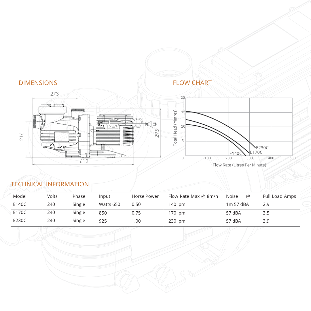 Technical documentation sheet for AstralPool E-Series pool pumps featuring dimensional schematics, a flow chart performance graph, and a technical information table listing specifications for E140C, E170C, and E230C models isolated on white.