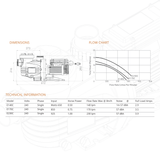 Technical documentation sheet for AstralPool E-Series pool pumps featuring dimensional schematics, a flow chart performance graph, and a technical information table listing specifications for E140C, E170C, and E230C models isolated on white.