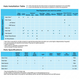 Technical overview diagram displaying the AstralPool Halo Installation Table and Halo Specifications matrix, mapping out mandatory and optional device compatibility across different pool equipment like pumps, lights, heaters, and chemical dosing sensors.