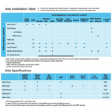 Technical overview diagram displaying the AstralPool Halo Installation Table and Halo Specifications matrix, mapping out mandatory and optional device compatibility across different pool equipment like pumps, lights, heaters, and chemical dosing sensors.
