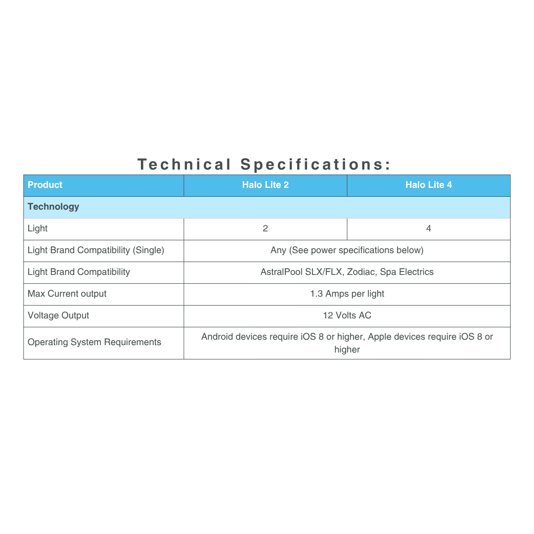 A technical specifications table comparing AstralPool Halo Lite 2 and Halo Lite 4 pool light controllers, detailing light compatibility, maximum current output, 12 Volts AC voltage output, and operating system requirements.