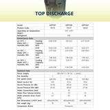 Technical parameters and performance data table for AstralPool iHPT top discharge pool heat pumps detailing heating capacity, COP, sound levels, and dimensions for models iHPT127, iHPT168, and iHPT247.