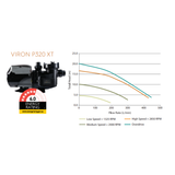 Performance flow chart for the AstralPool Viron P320 XT pool pump showing head pressure versus flow rate curves across low, medium, high, and overdrive speeds alongside product photo and 6.0-star energy rating isolated on white.