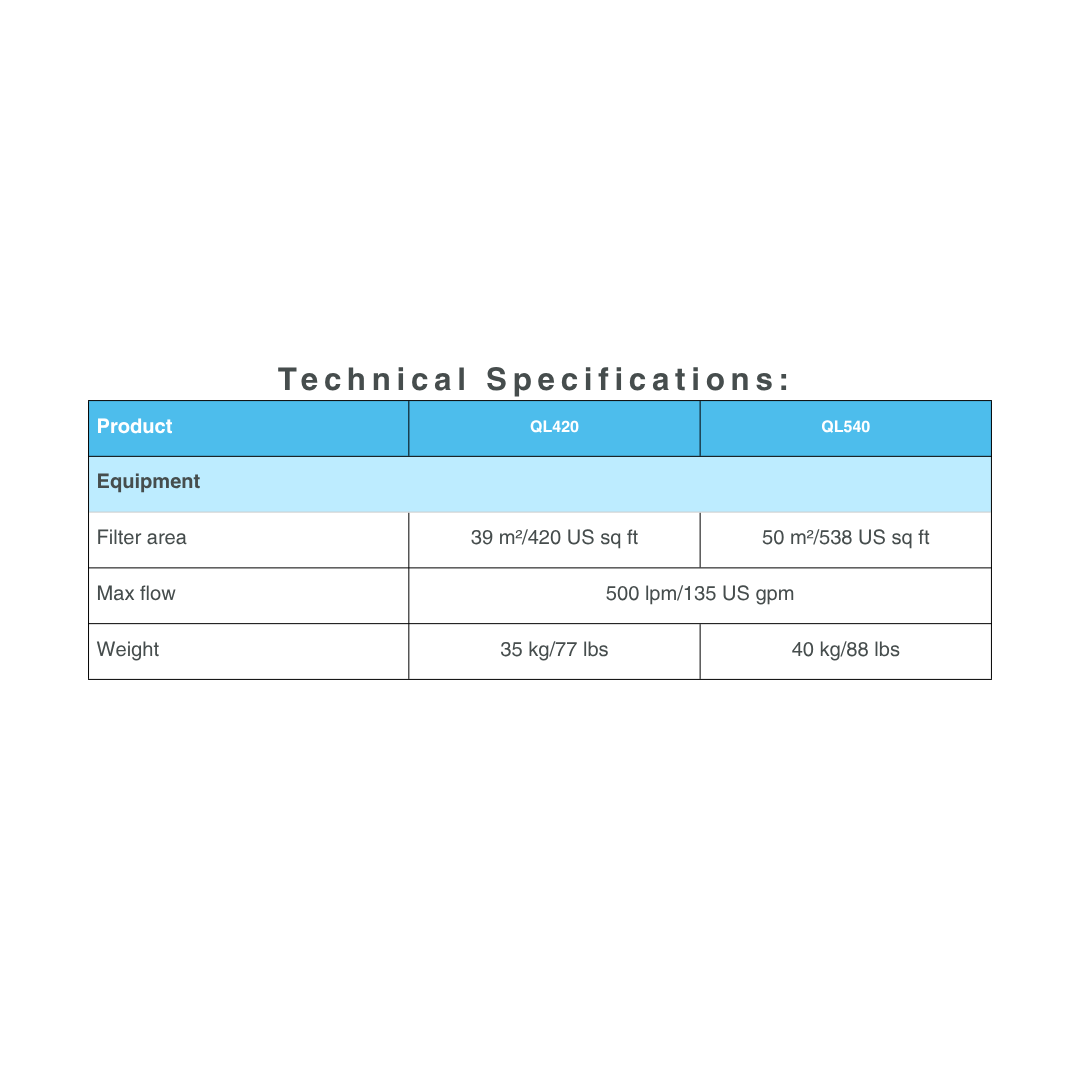 Technical specifications table for AstralPool Viron QL420 and QL540 pool filters comparing filter area max flow rate of 500 lpm and equipment weights