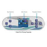 Close-up of the center display window on a replacement Balboa TP800 TidalFit 2-pump swim spa overlay sticker, showing the clear rectangular screen cutout and blue TidalFit branding logo.