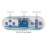 An instructional diagram of a Balboa TP800 TidalFit 3-pump topside spa control panel, featuring arrows pointing to the spa operation jet buttons, the digital main screen interface, and the menu navigation buttons.