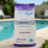 A 2kg bag of BioGuard Stabiliser pool chlorine protector sitting poolside, used to prevent chlorine loss from UV rays.